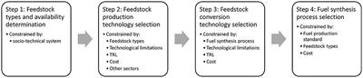 Employing a Socio-Technical System Approach in Prospective Life Cycle Assessment: A Case of Large-Scale Swedish Sustainable Aviation Fuels